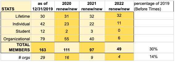 EEAC membership stats 202201